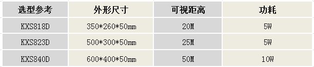 KXS823D系列产品选型图