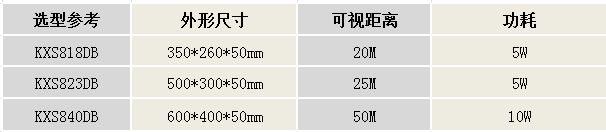 KXS840DB同系列产品选型图