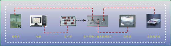 审讯温湿度屏KXS818SC安装示意图