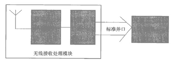  RF接收器工作示意图