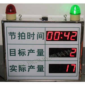 生产线LED电子看板示图