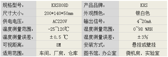 LED温湿度显示屏KXS808D产品参数