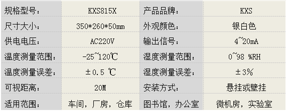 短信报警温湿度显示屏KXS815X