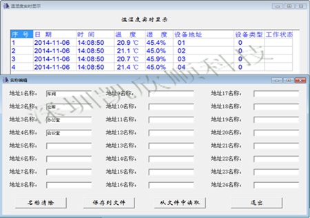 不同地址温湿度显示屏命名