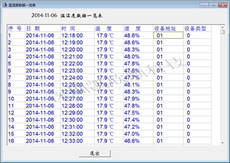 保存温湿度报警记录仪数据示意图