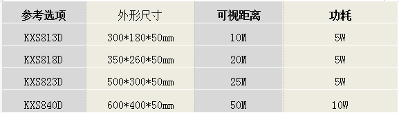 LED温湿度屏KXS813D系列产品选型图