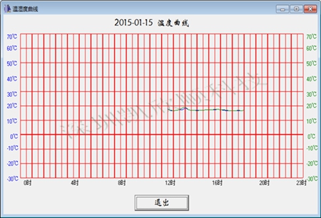 双温度变化显示曲线图