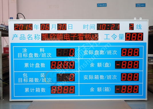 LED电子看板正视图