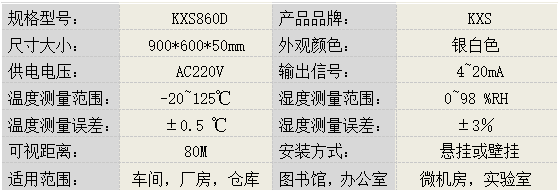 温湿度显示屏KXS860D产品参数图片