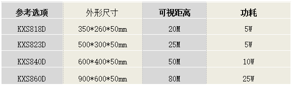 LED温湿度屏KXS860D系列产品选型图